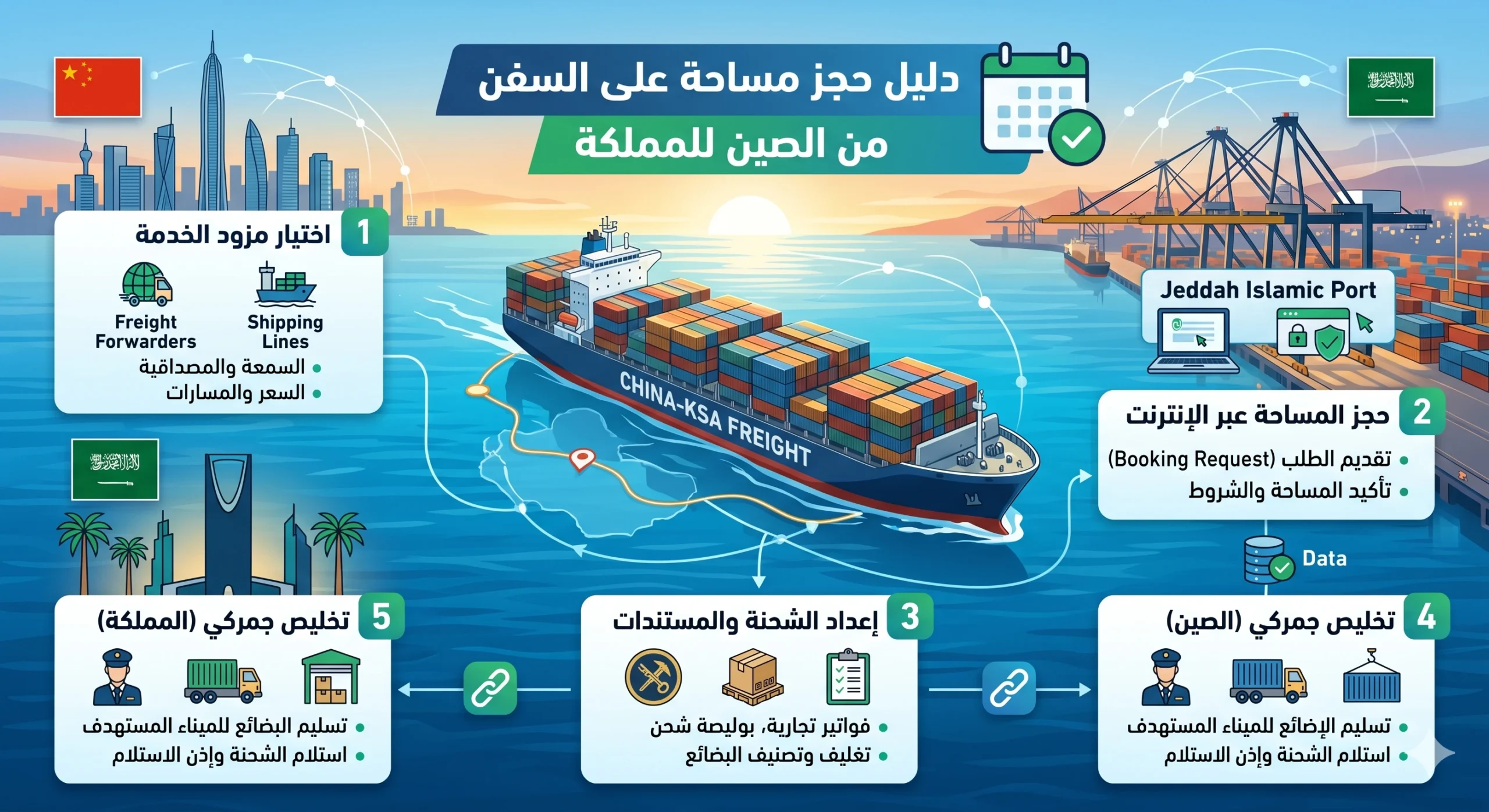 خطوات حجز مساحة على السفن من الصين للمملكة بذكاء