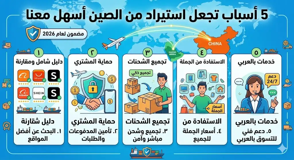 استيراد من الصين