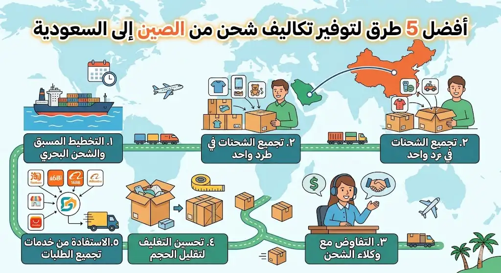 شحن من الصين